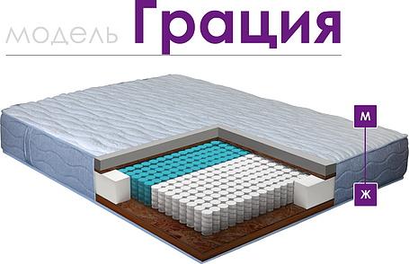 Mattress «Gracia»