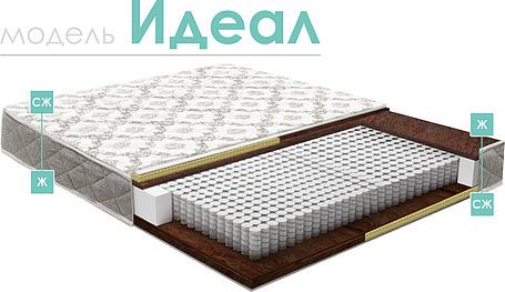 Матрасы «Идеал»