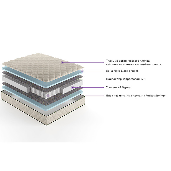 მატრასი «კოტონი»